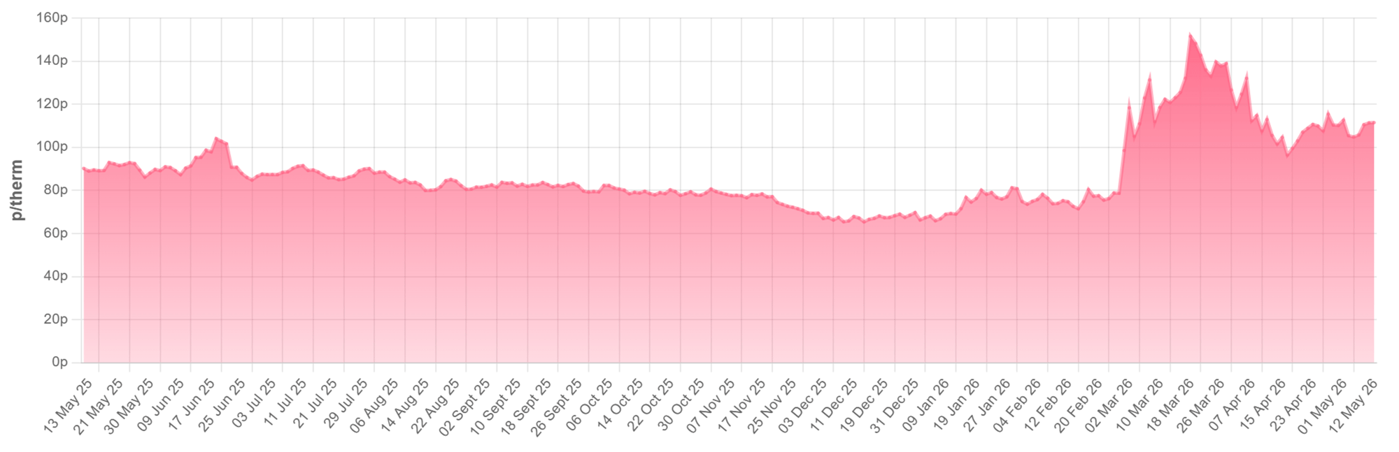 Screenshot 2026-05-14 at 14.19.19