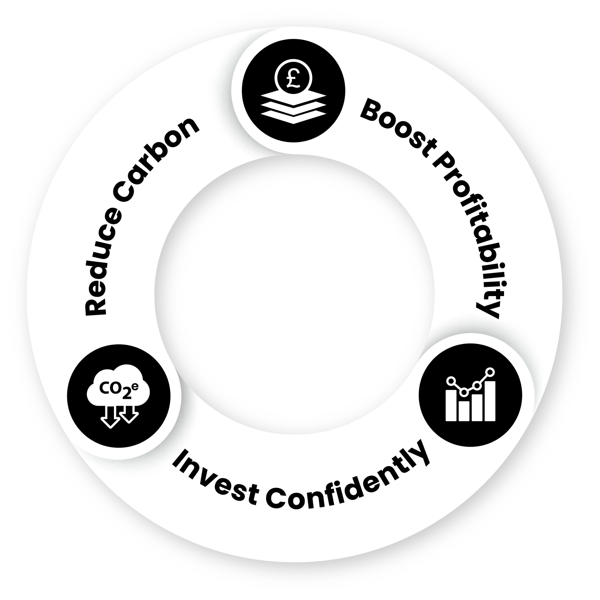 True_Proposition_Wheel