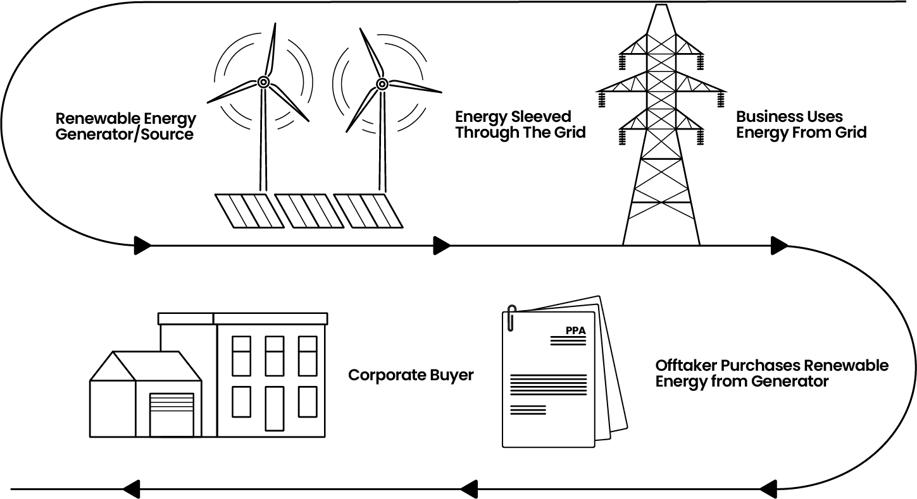 PPA_Diagram