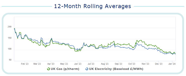 Energy market review_Image_1
