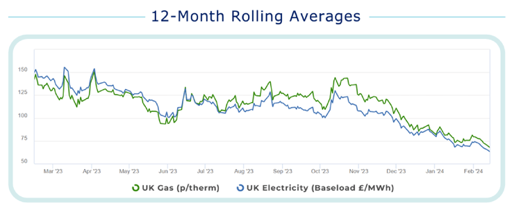 Energy_Market_Analysis_Hero_Image