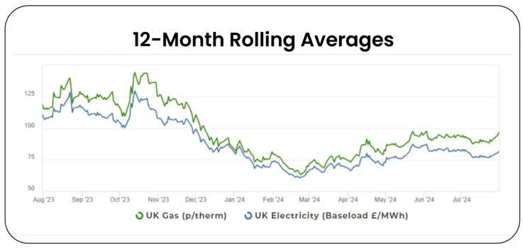 Energy_Market_Analysis_Hero_Image
