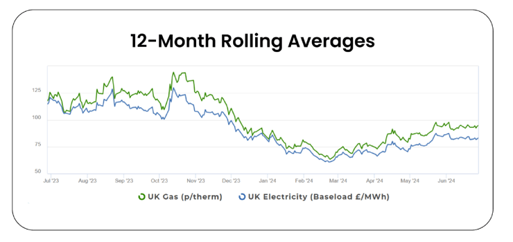Energy_Market_Analysis_Hero_Image