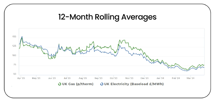 Energy_Market_Analysis_Hero_Image