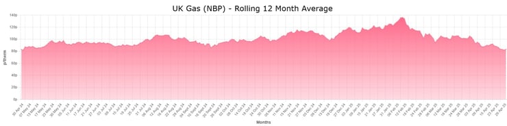 UK Gas - Apr 25-1