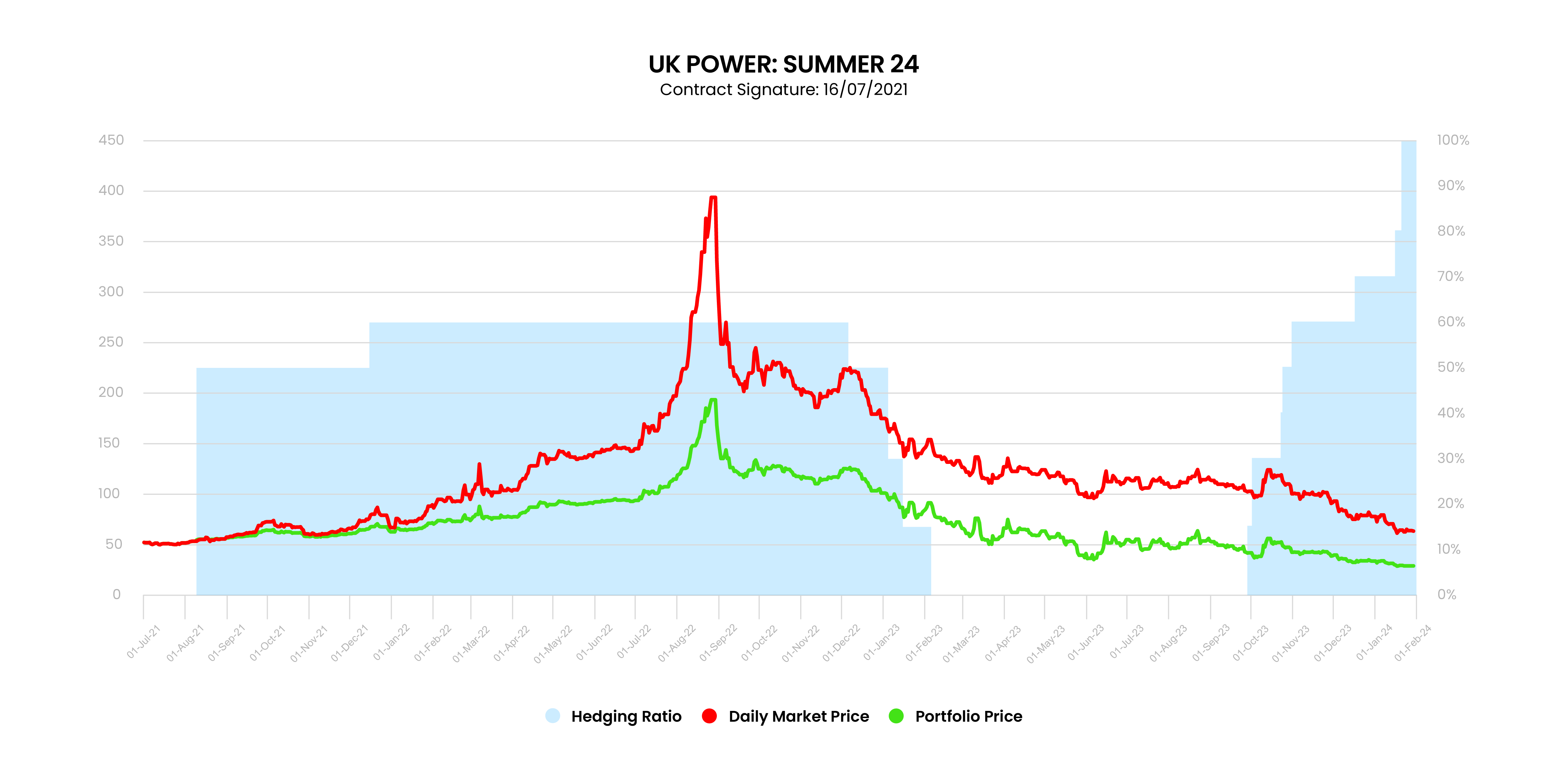 Fund_Challenge_Graph