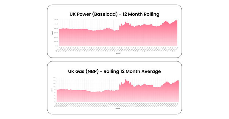 Energy Market Analysis - September 2026