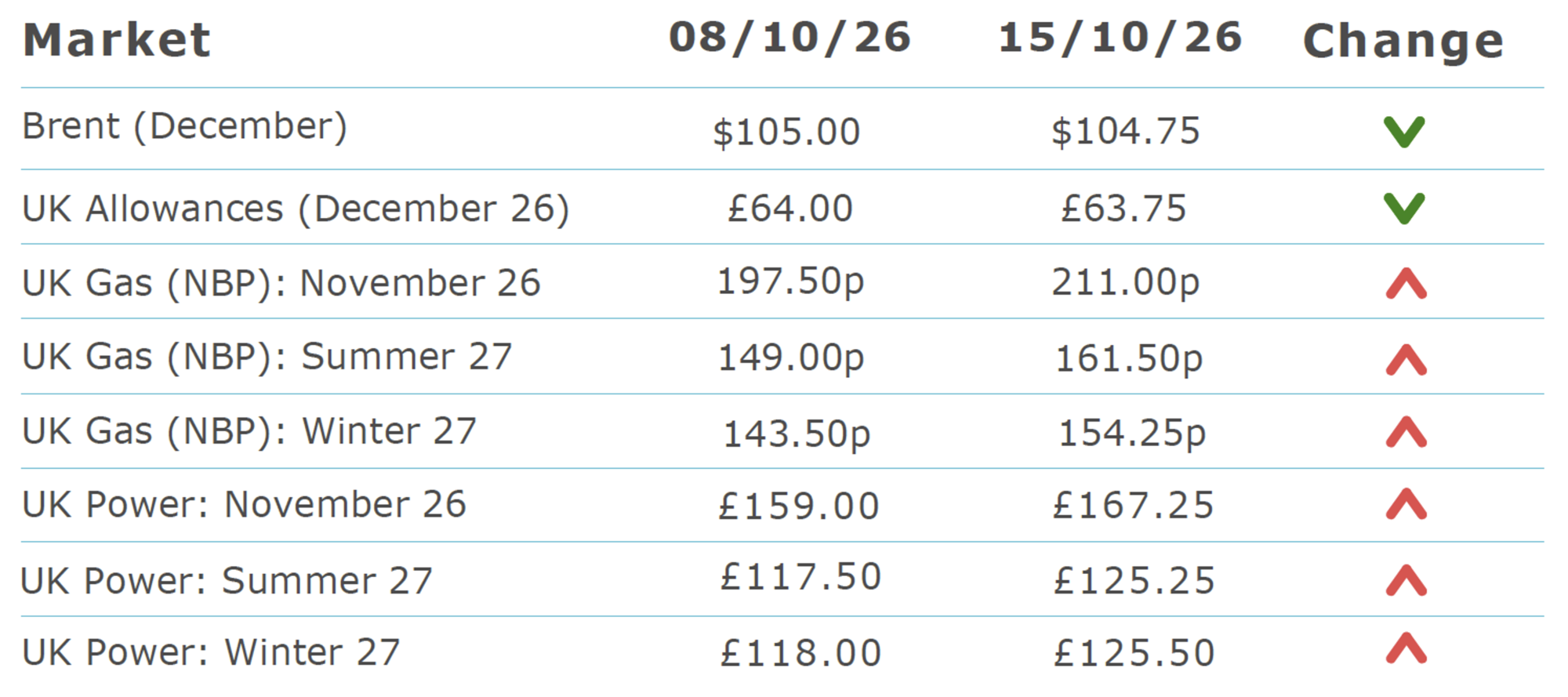 Current_Prices_15_October_2026-1