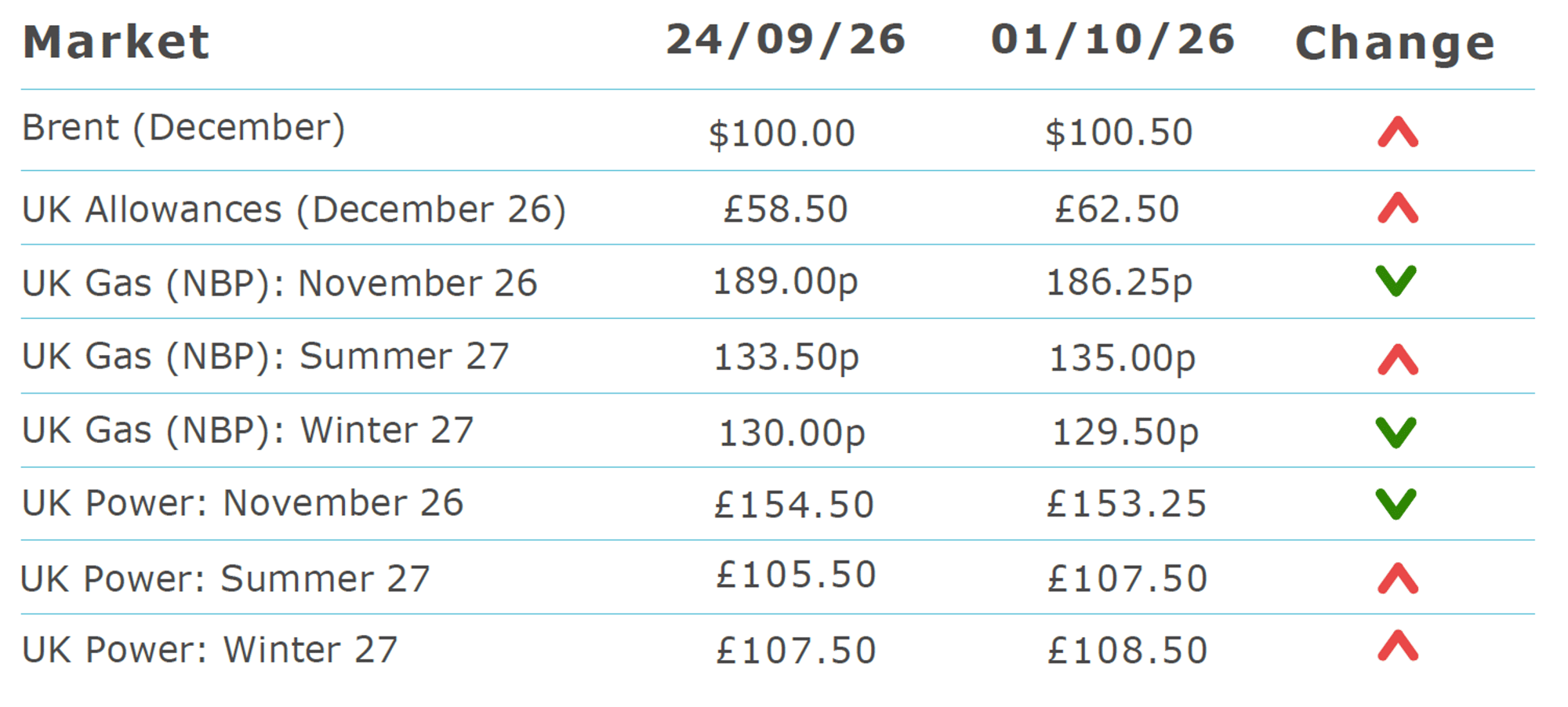 Current_Prices_1_October_2026