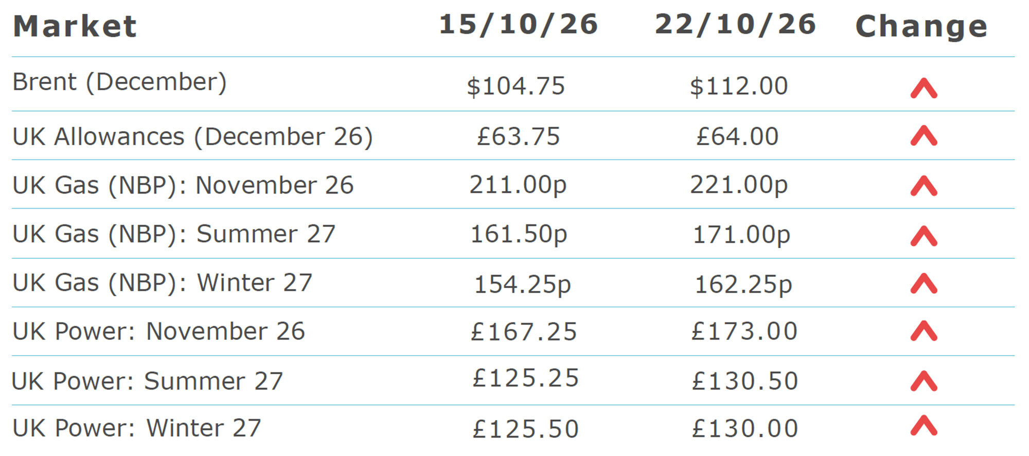 Current_Prices_22_October_2026