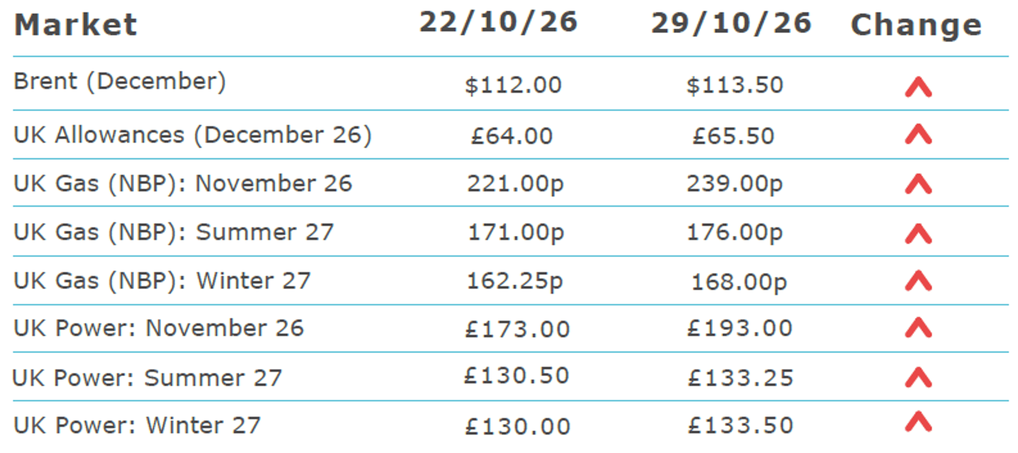 Current_Prices_29_October_2026