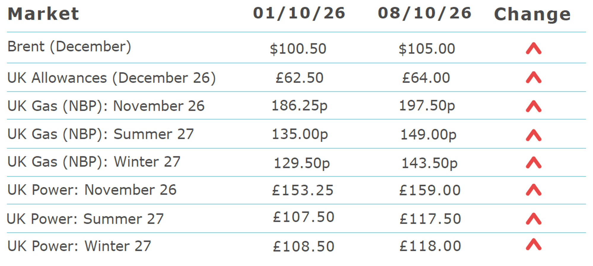 Current_Prices_8_October_2026