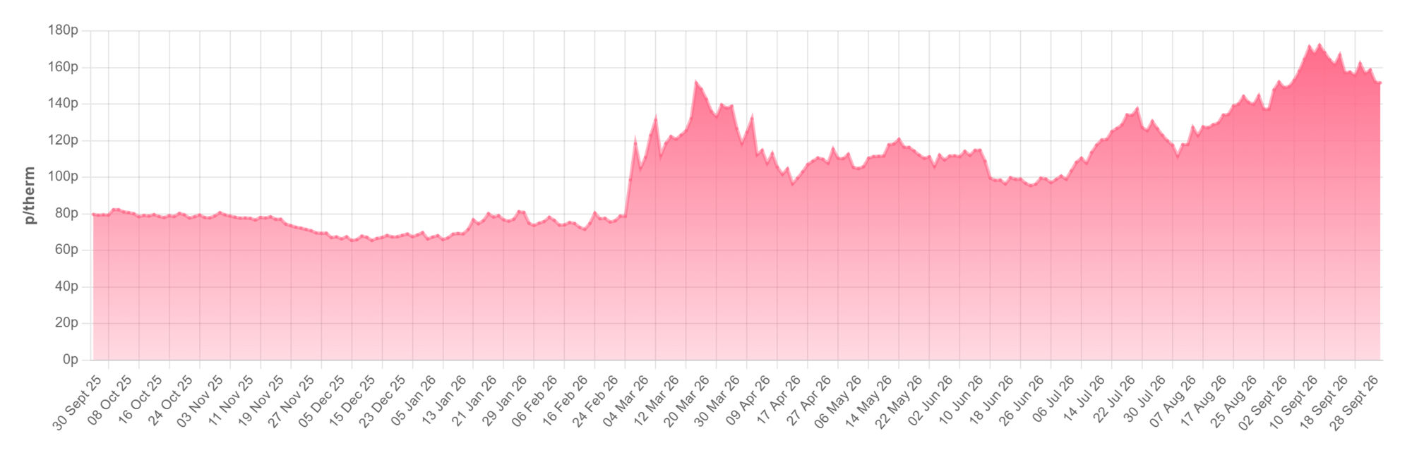 Rolling_Month_Average_1_October_2026