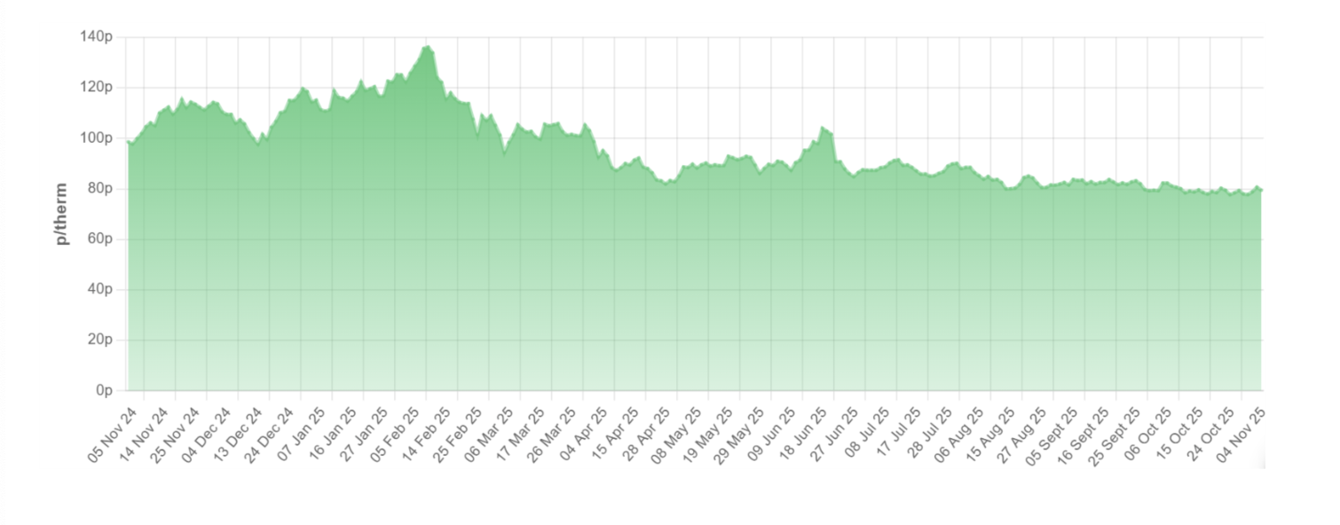 Screenshot 2025-11-06 at 15.03.50