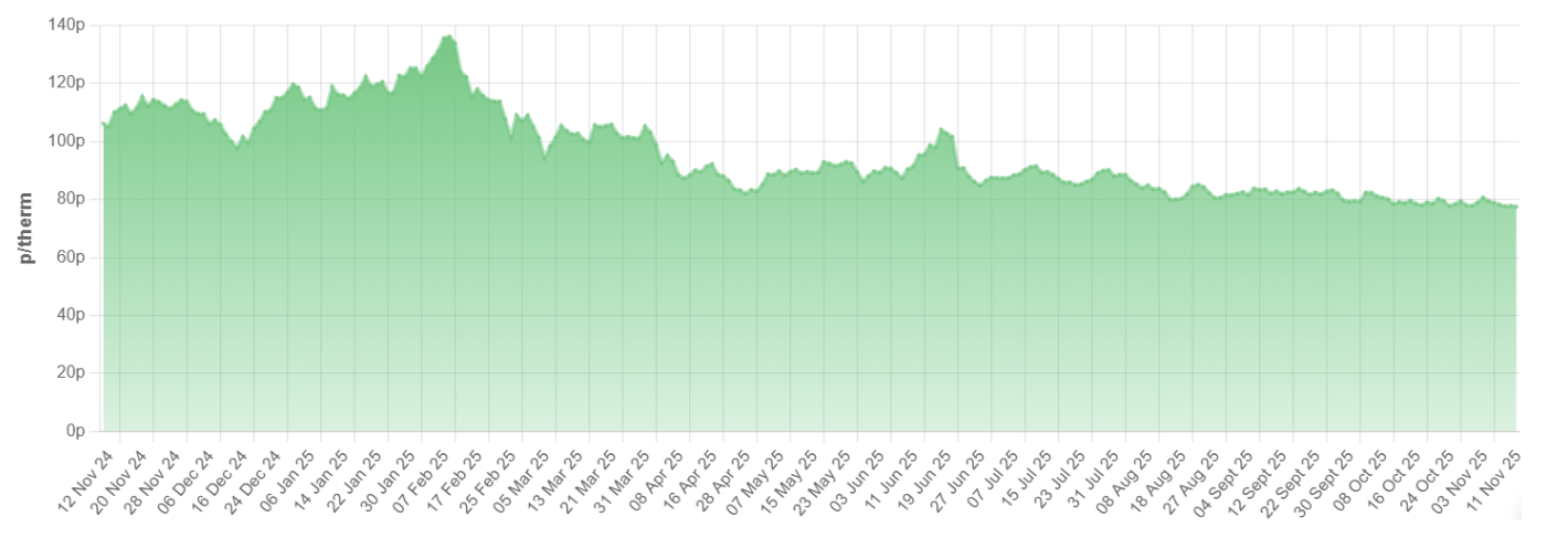 Screenshot 2025-11-13 at 13.55.21