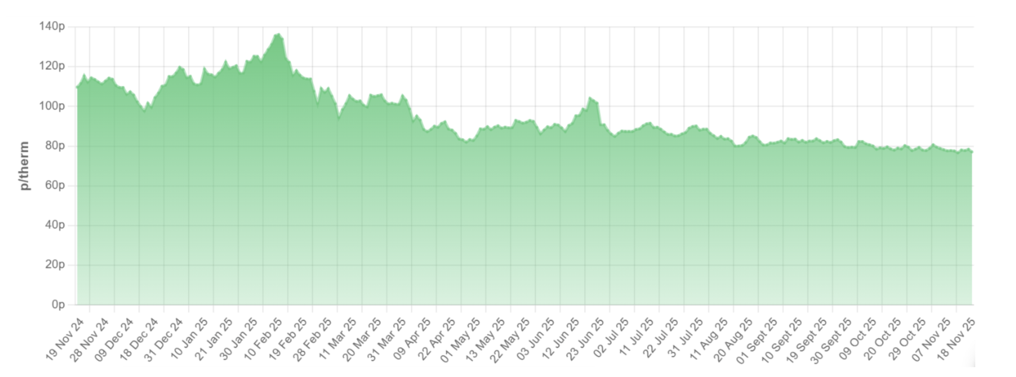 Screenshot 2025-11-20 at 16.25.53