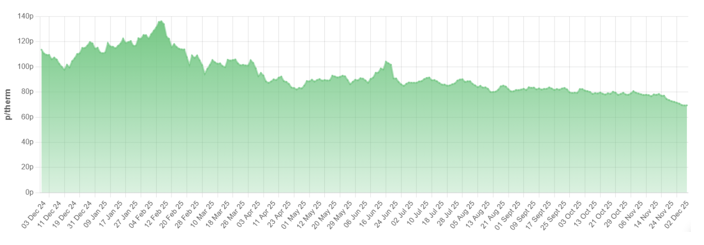 Screenshot 2025-12-04 at 14.25.47