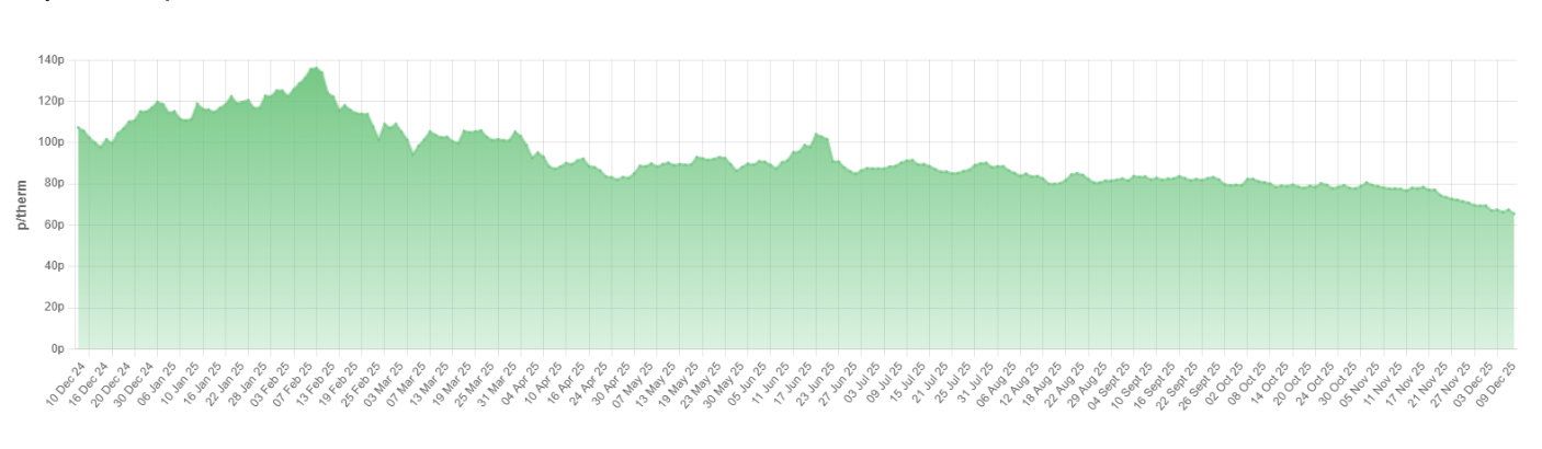 Screenshot 2025-12-11 at 14.50.07