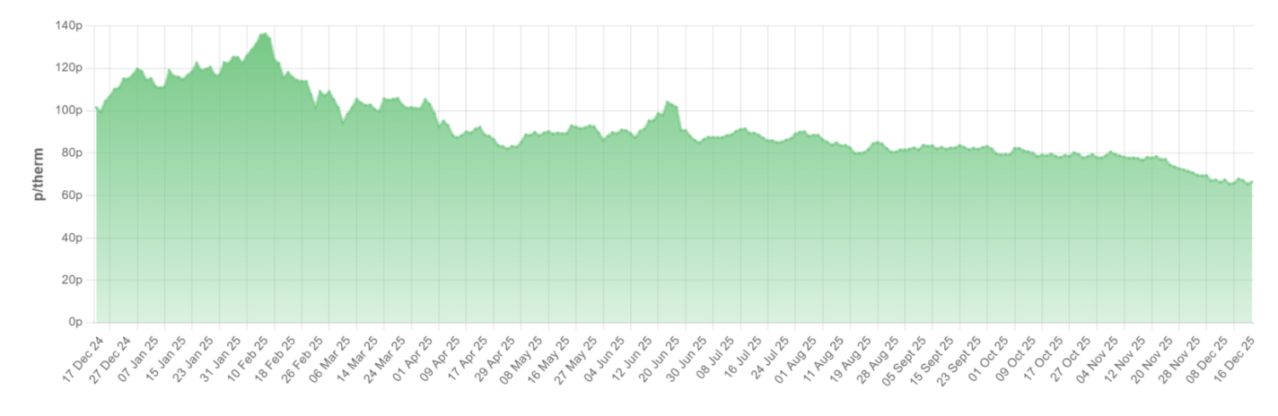 Screenshot 2025-12-18 at 15.39.51