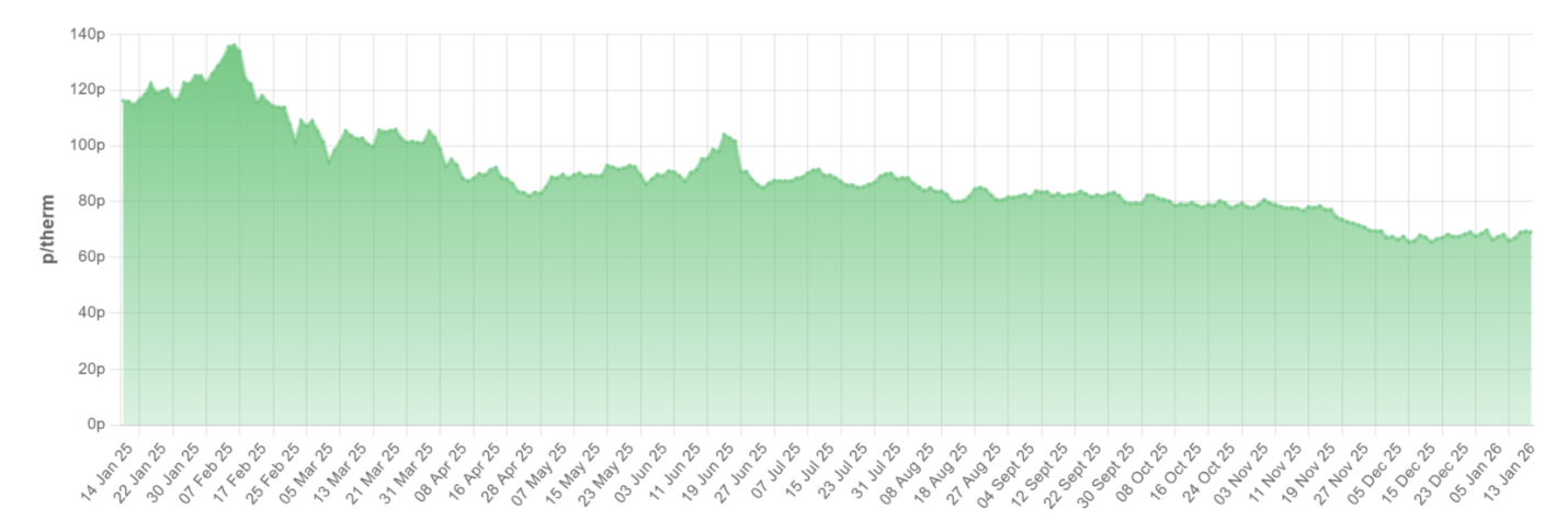 Screenshot 2026-01-15 at 14.06.12