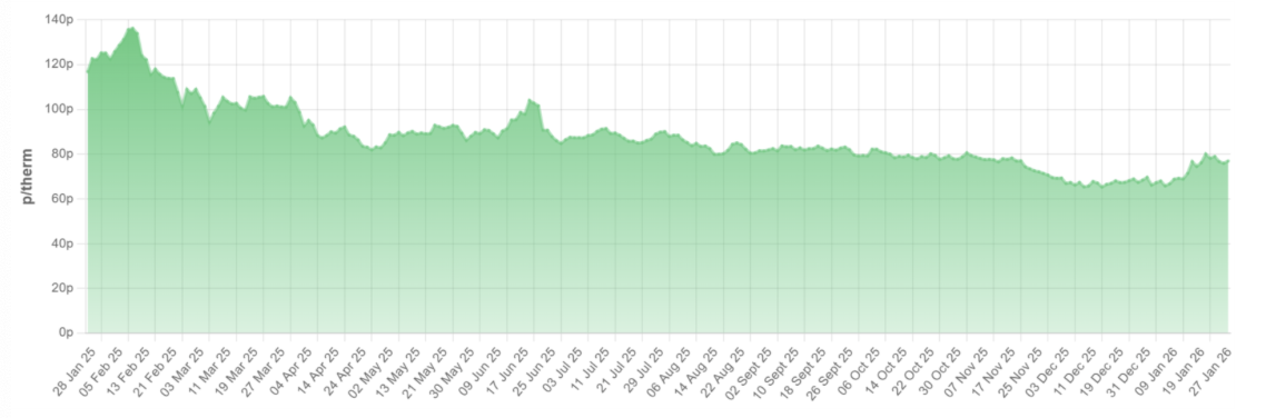 Screenshot 2026-01-29 at 15.07.43