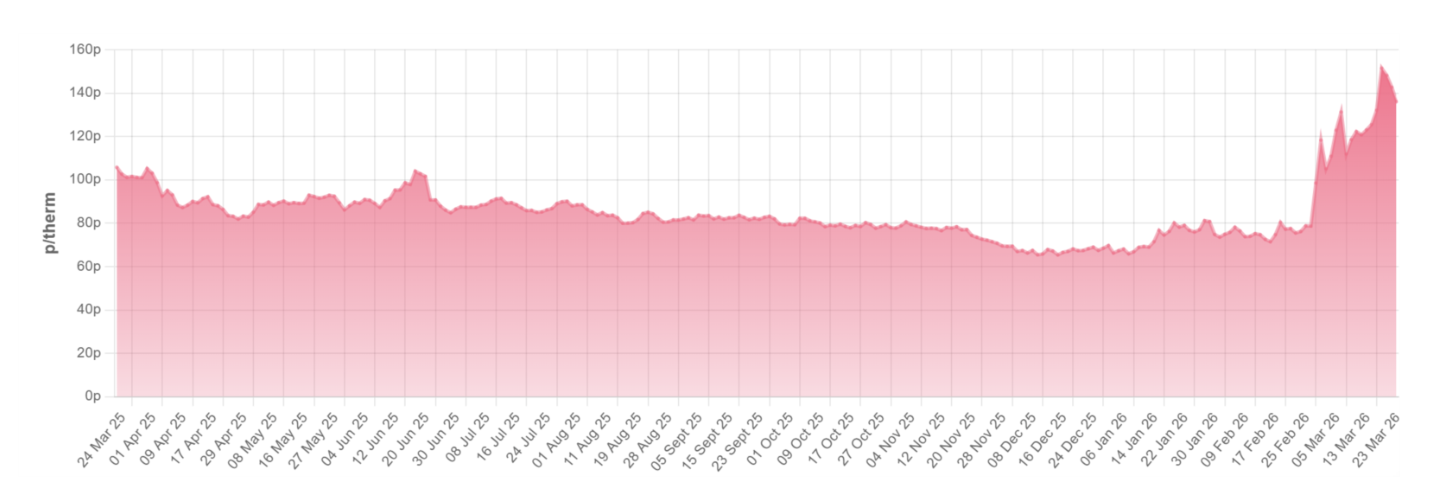 Screenshot 2026-03-26 at 15.29.00