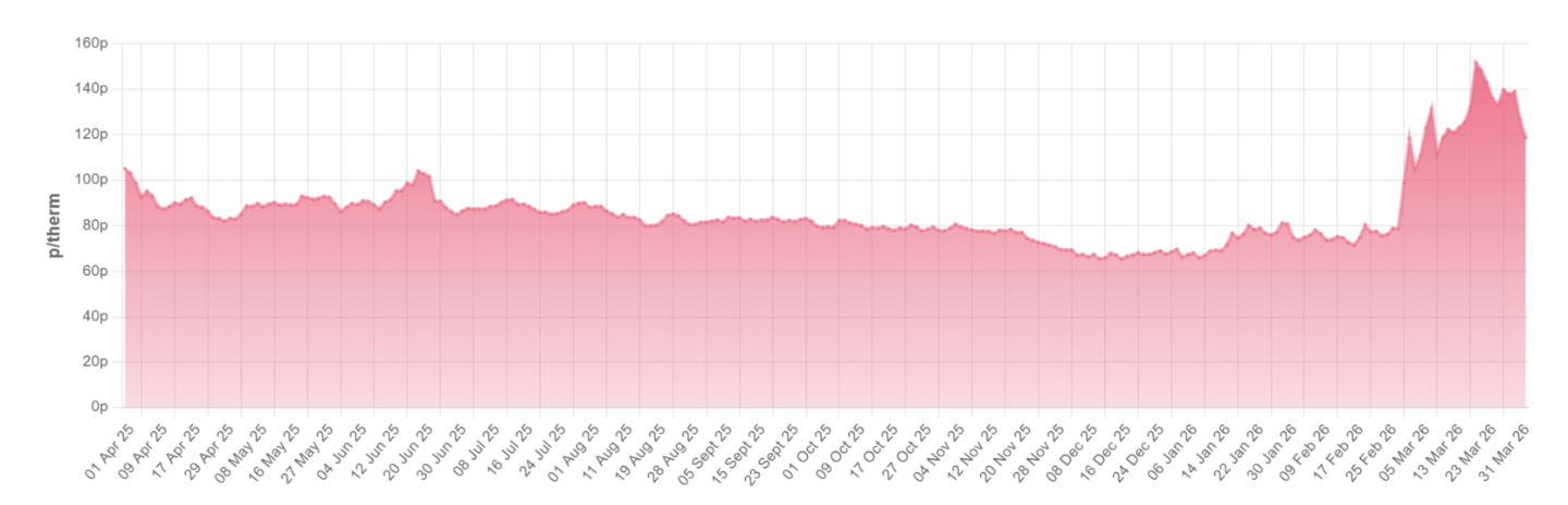 Screenshot 2026-04-02 at 14.24.17