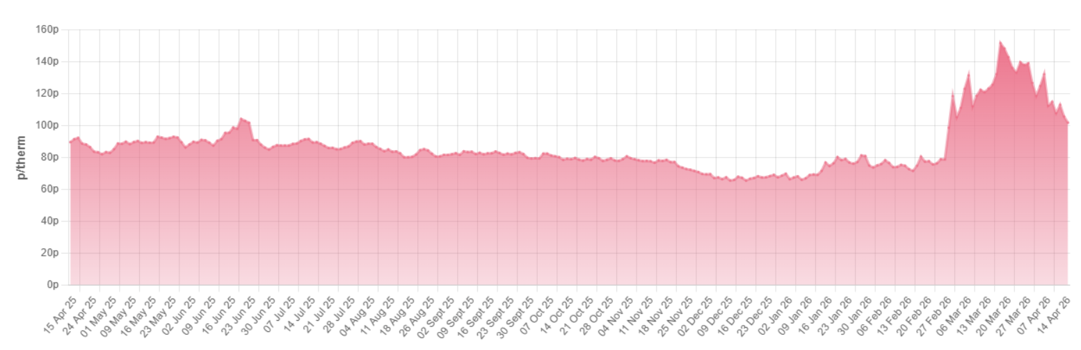 Screenshot 2026-04-16 at 15.12.26