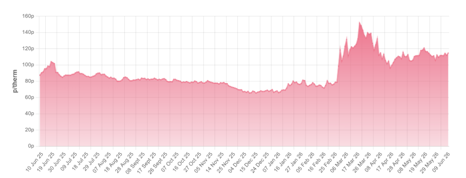 Screenshot 2026-06-11 at 14.53.46