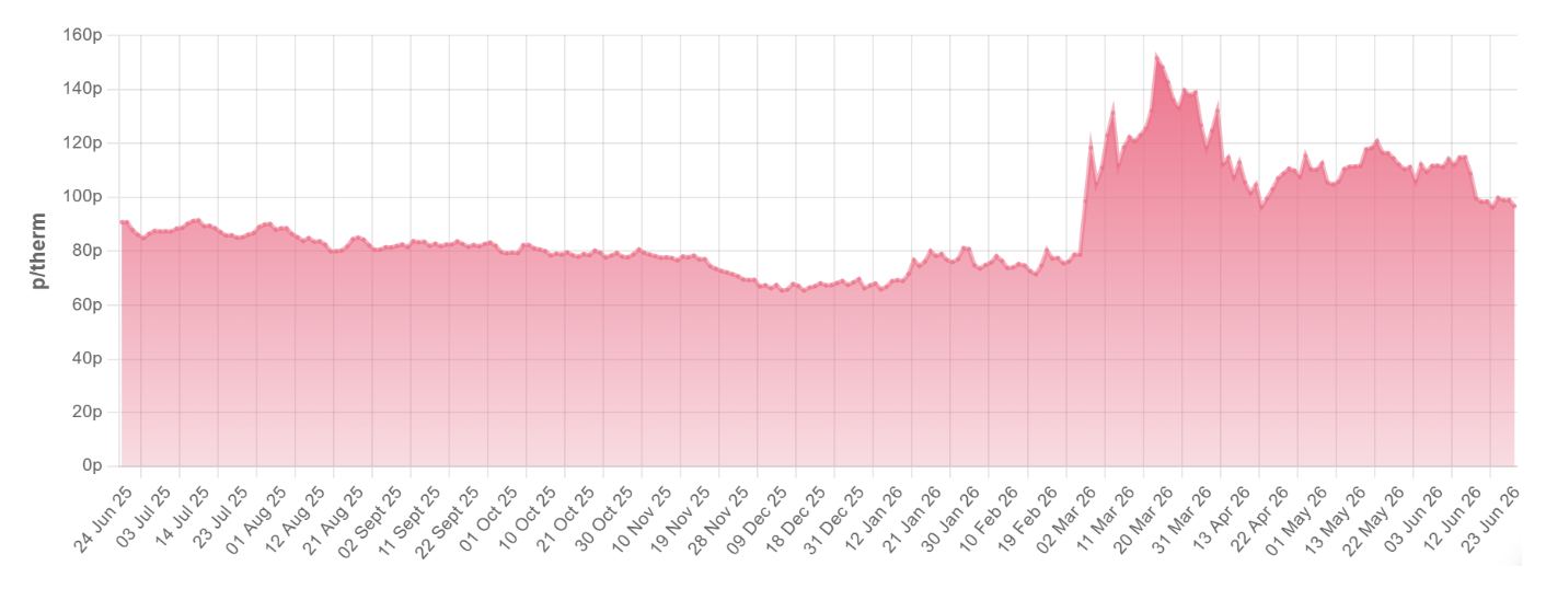 Screenshot 2026-06-25 at 13.07.34