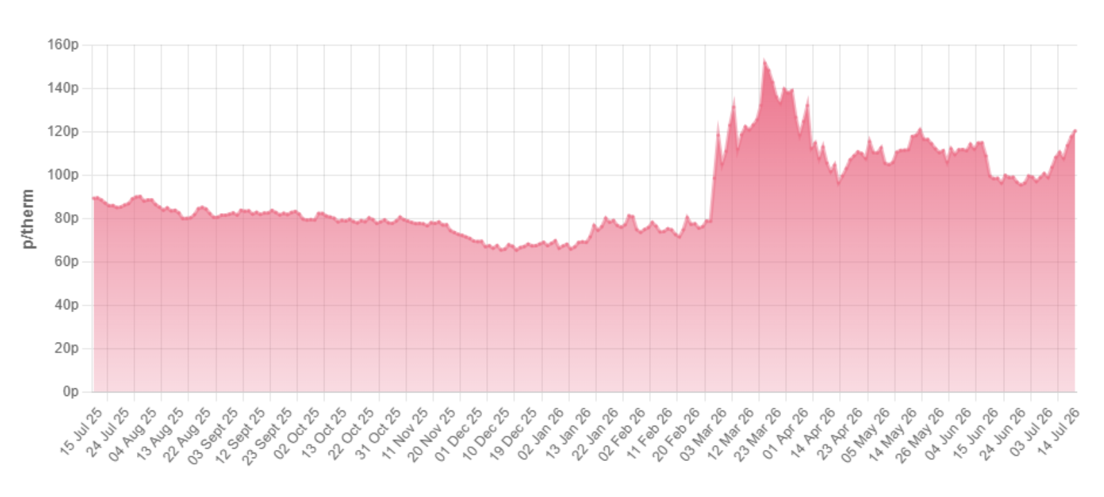 Screenshot 2026-07-16 at 14.59.59