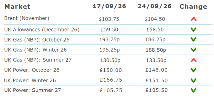 current prices 240926