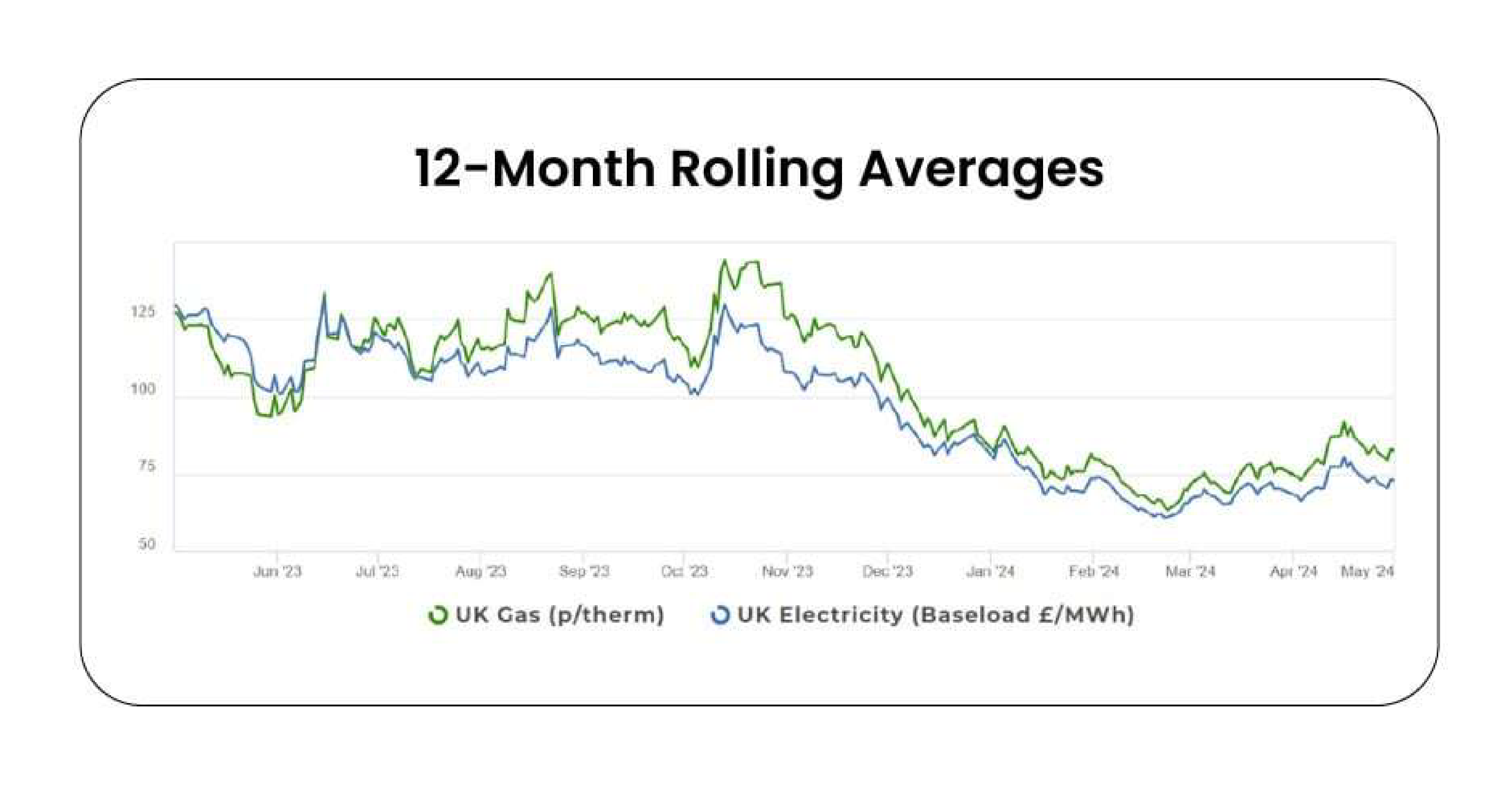 UK Energy Market Analysis - April