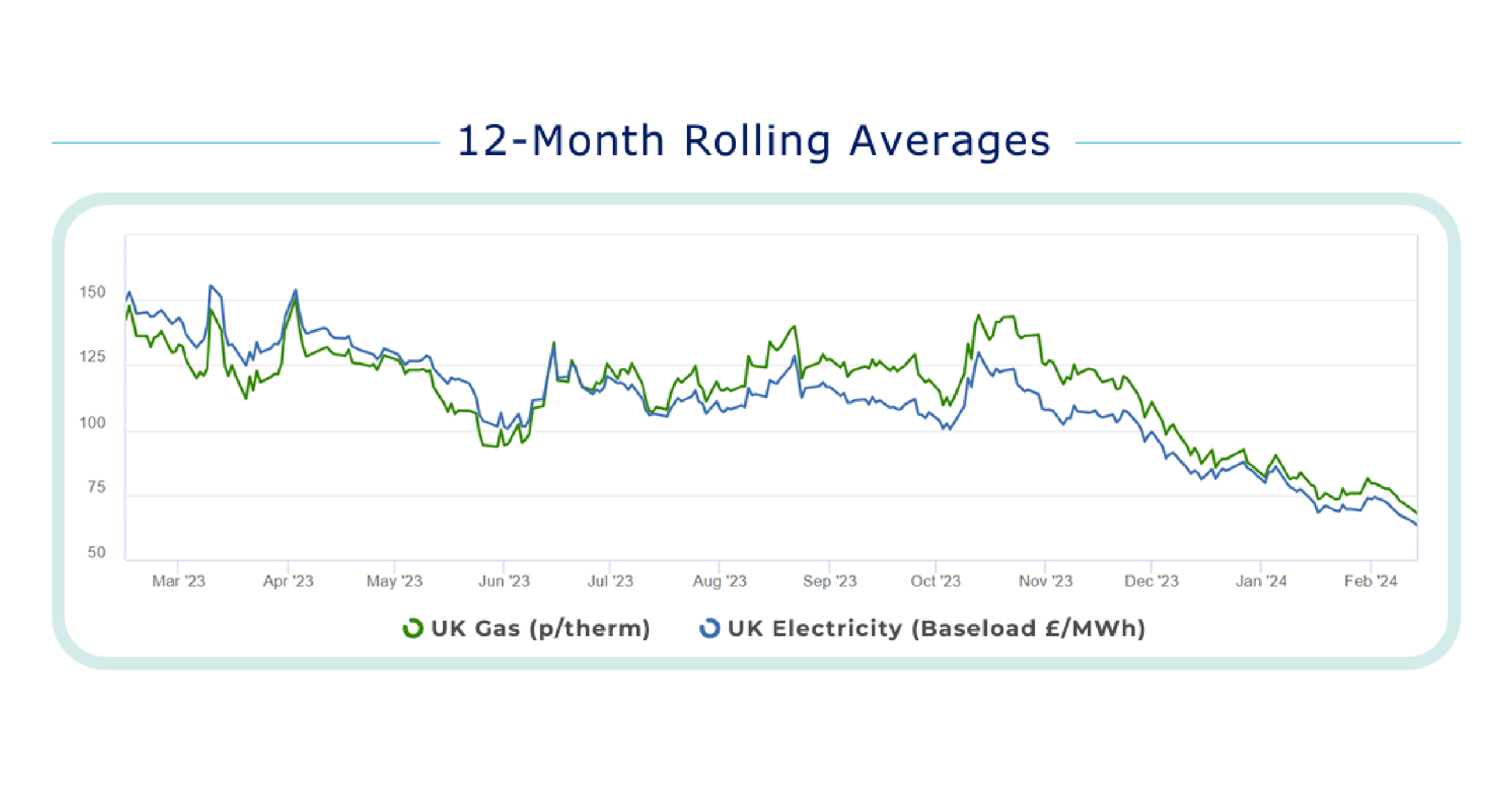 UK Energy Market Analysis - February & March