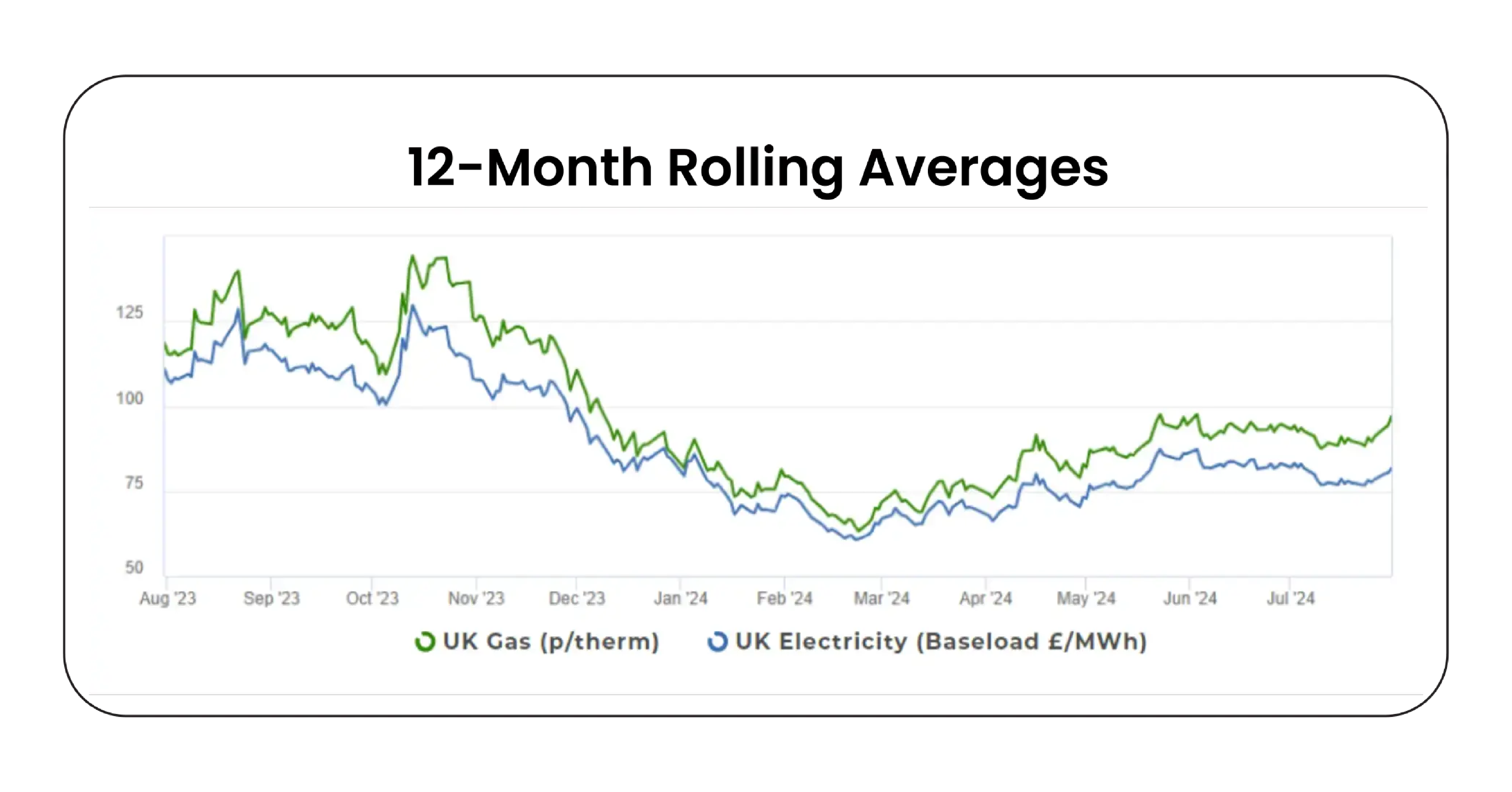 UK Energy Market Analysis - July 2024