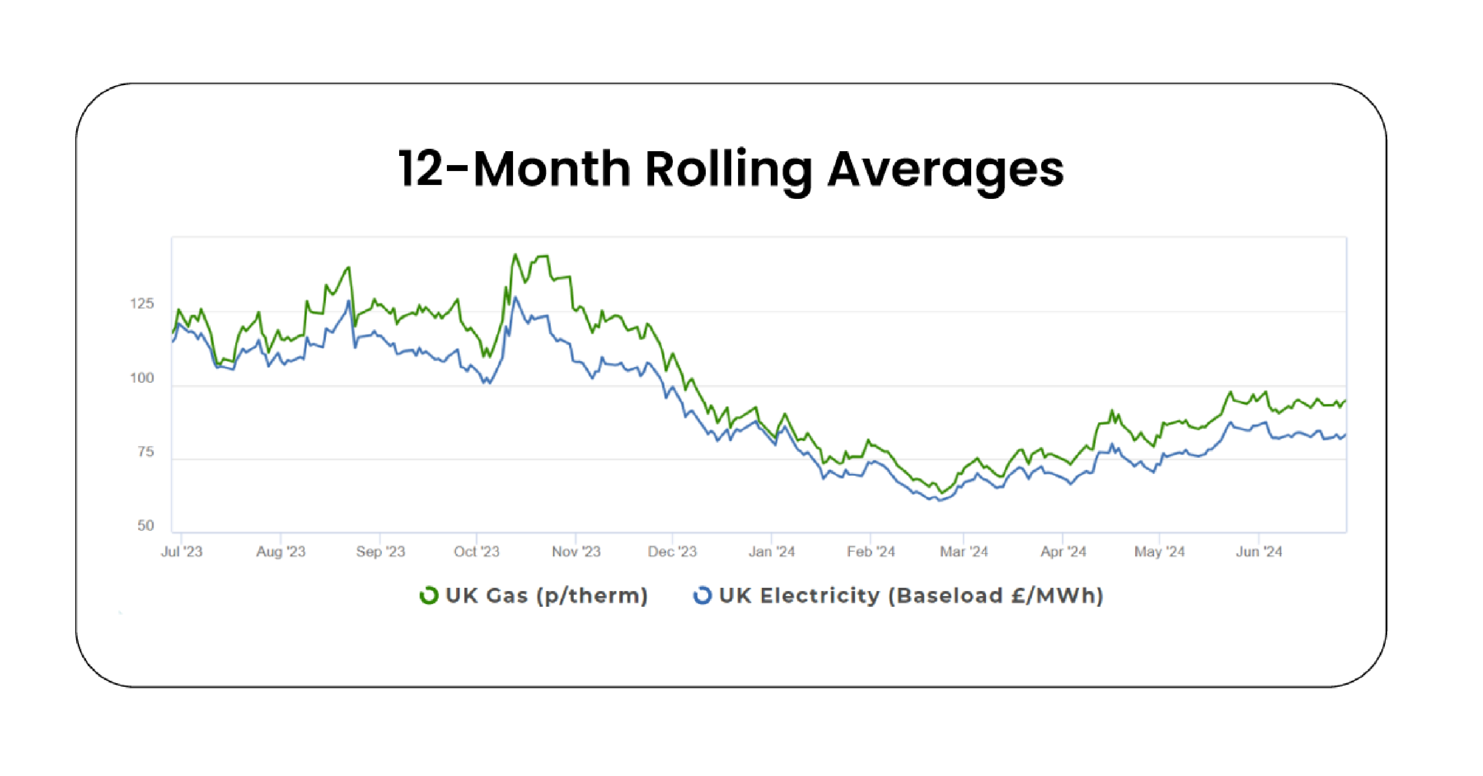 UK Energy Market Analysis - June 2024
