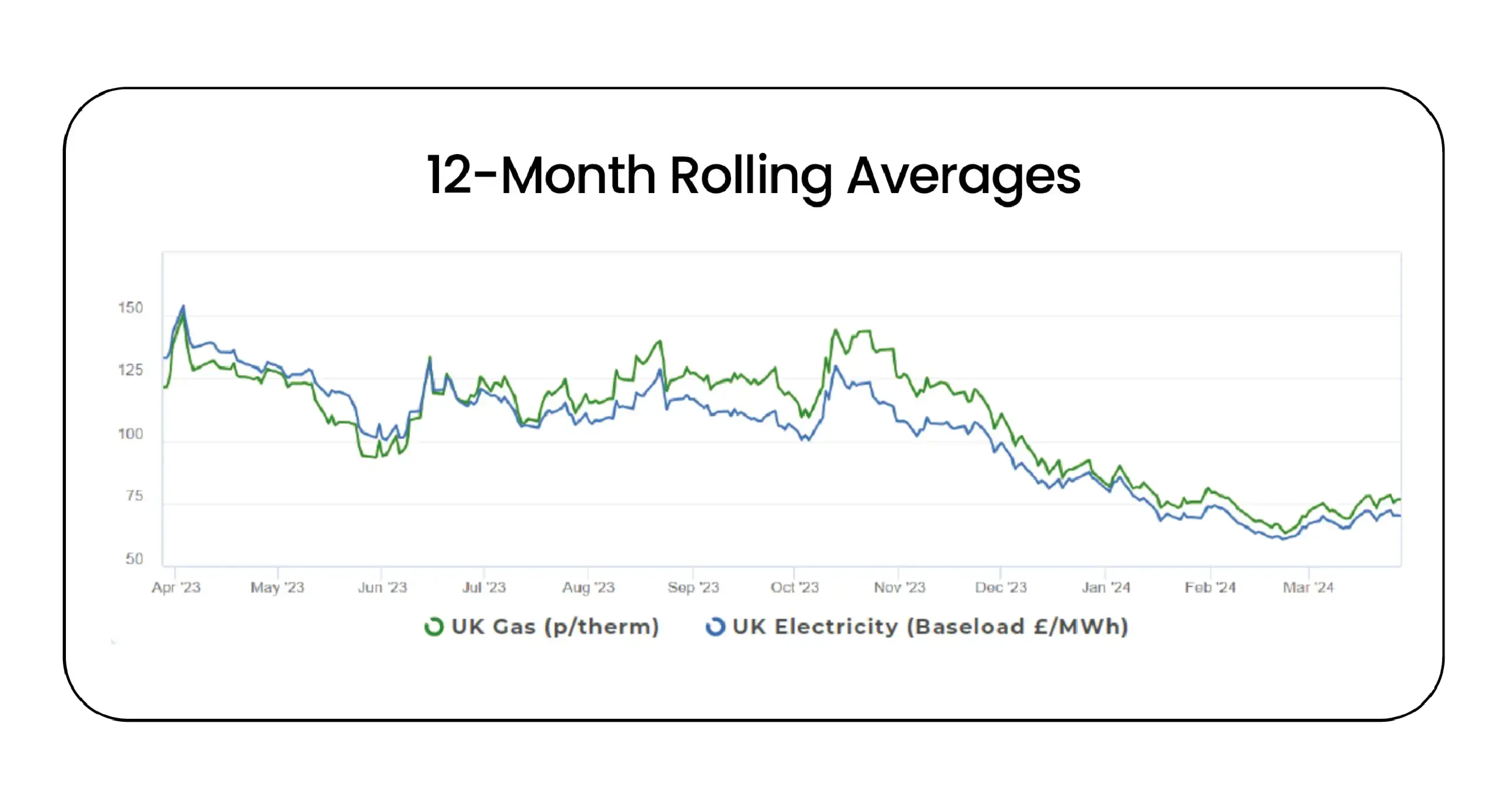 UK Energy Market Analysis - March