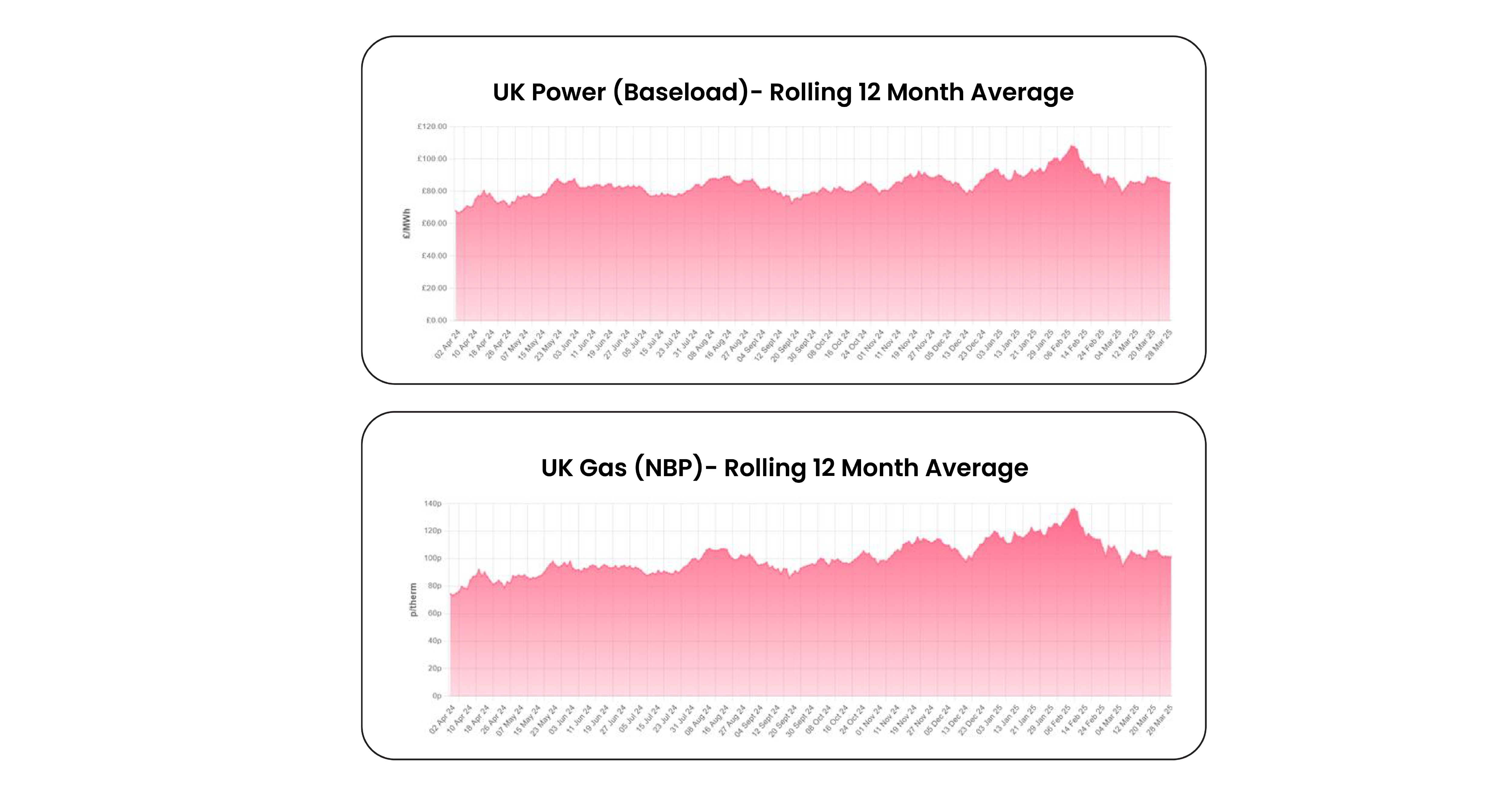 UK Energy Market Analysis - March 2025