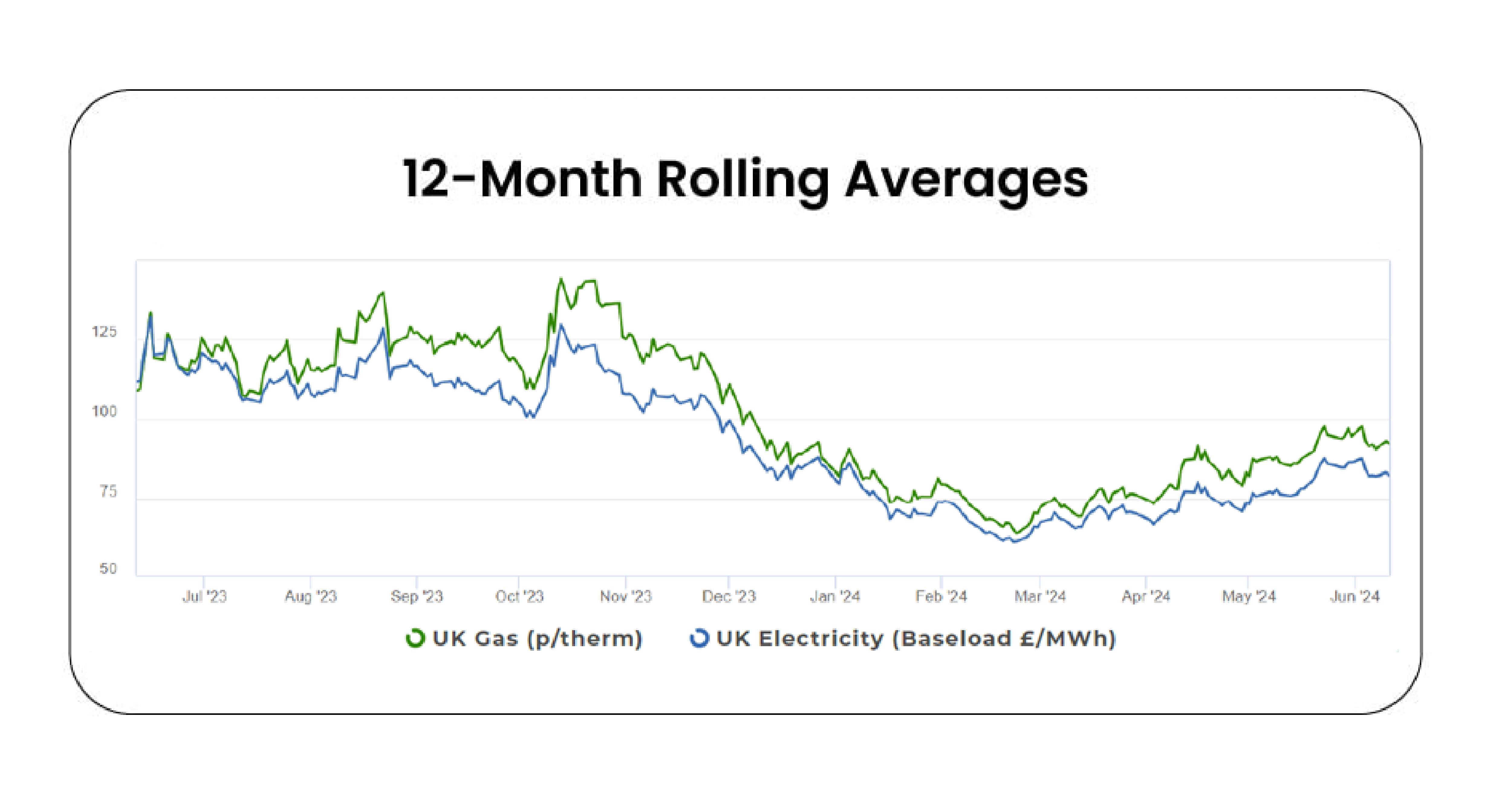 UK Energy Market Analysis - May