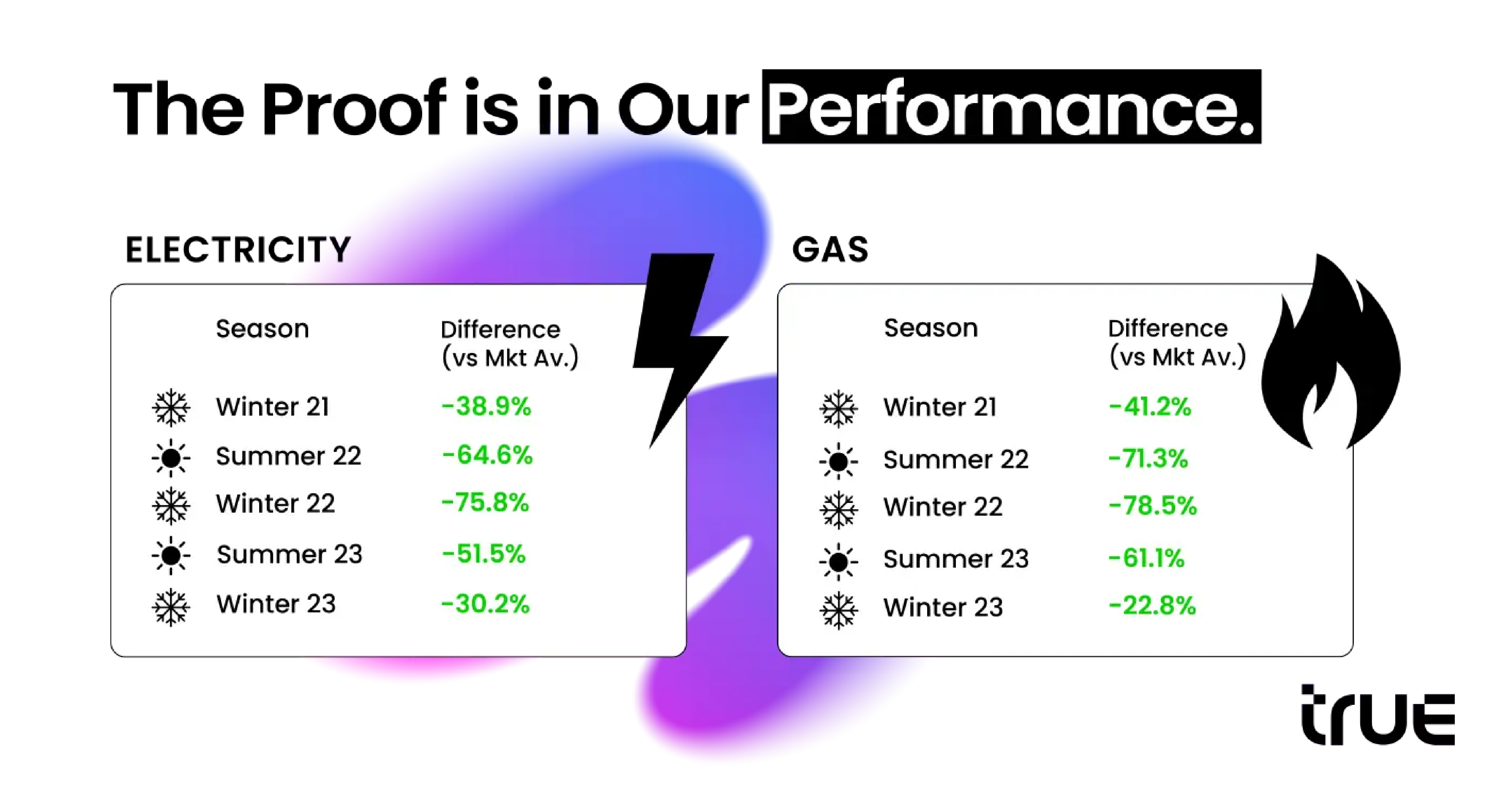 The Open Performance Fund - Saving Businesses Millions on Energy