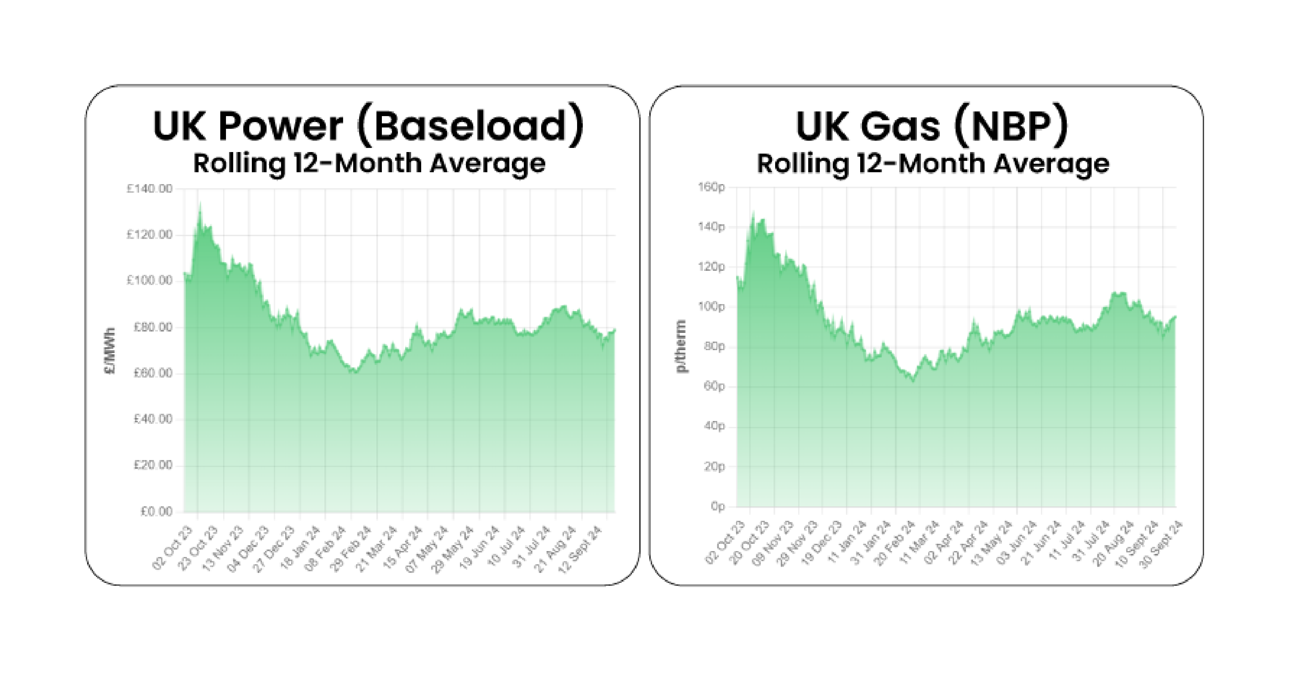 UK Energy Market Analysis - September 2024