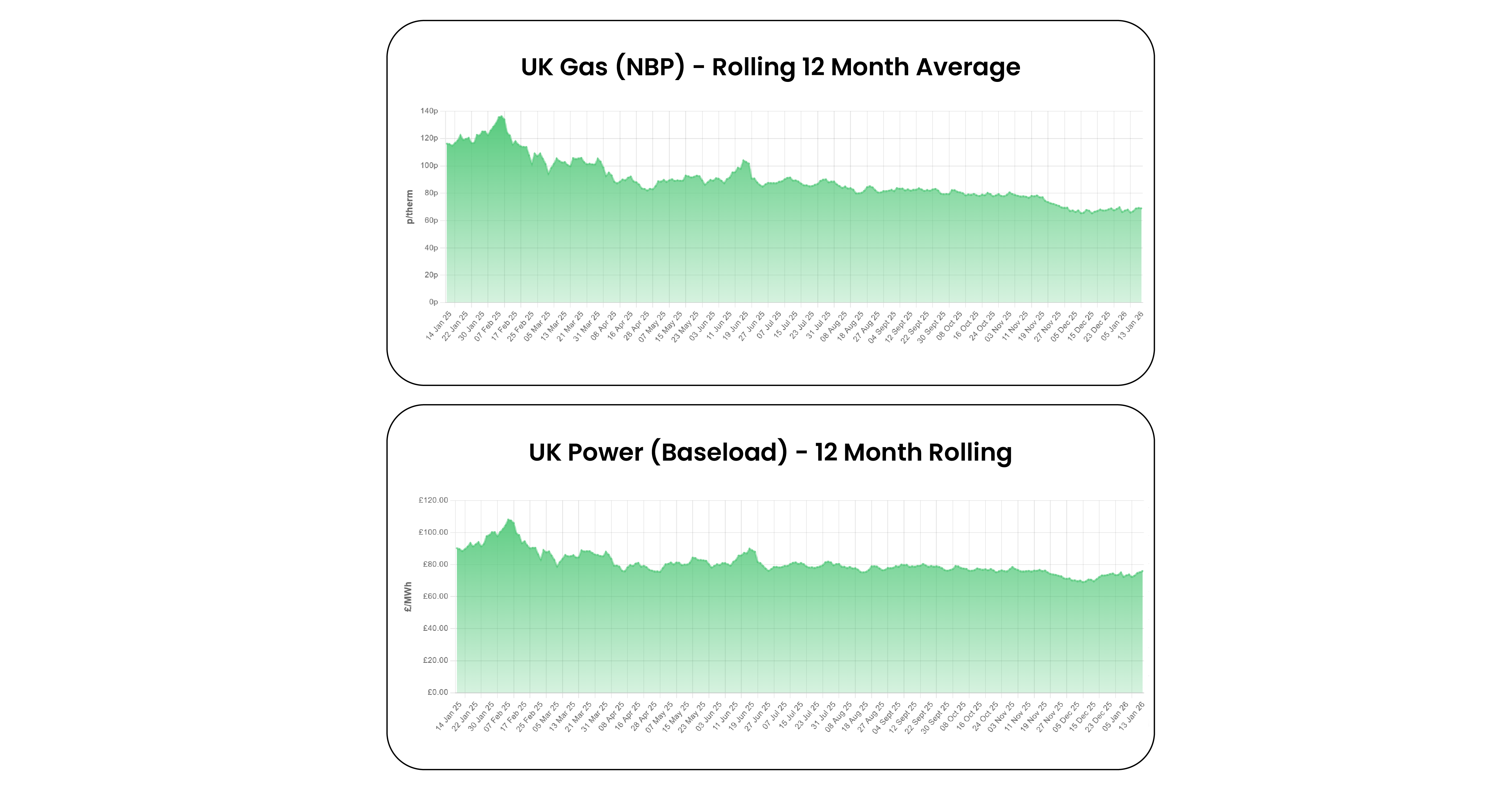 2025 Market Overview & 2026 Outlook