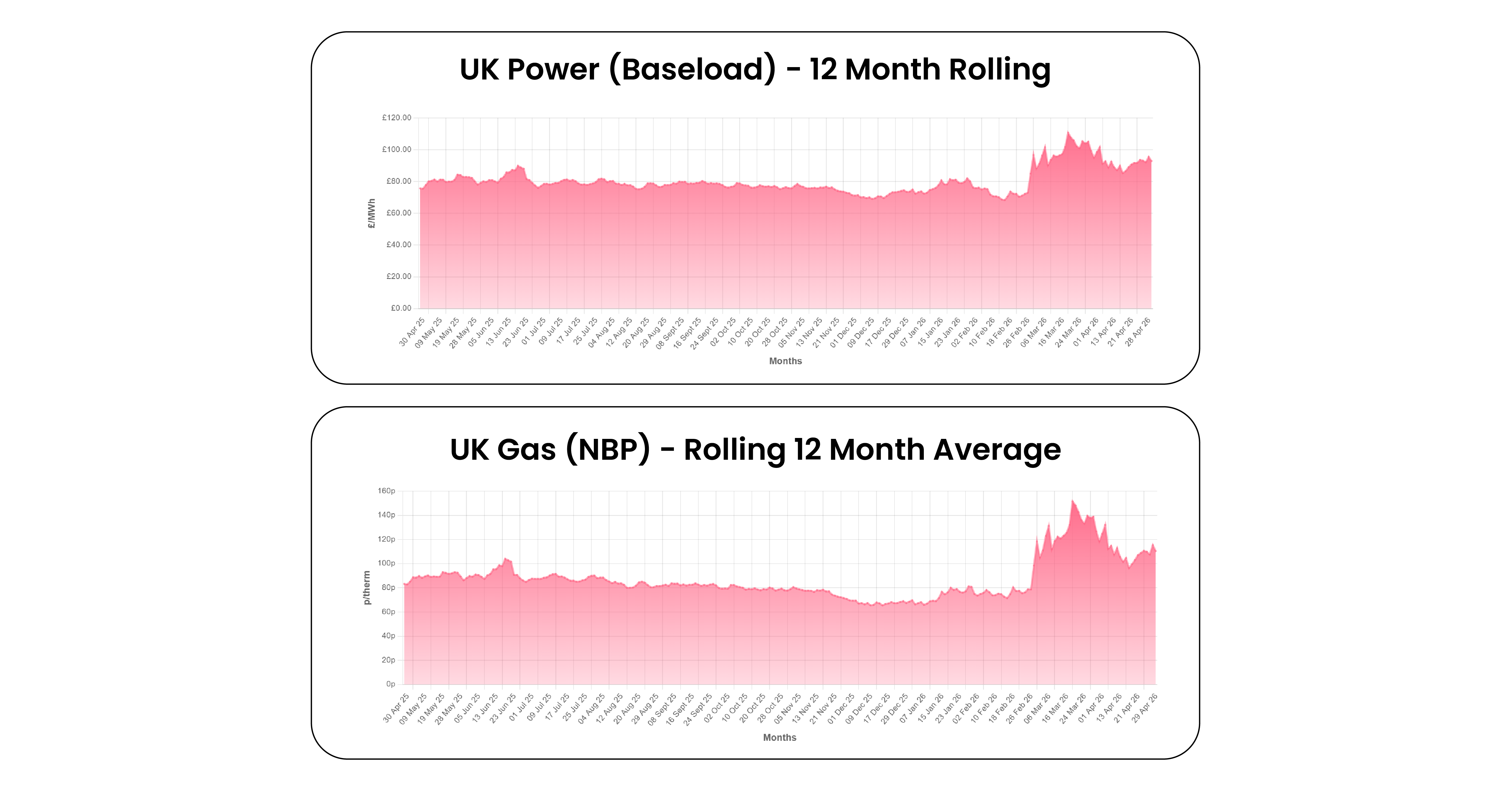 UK Energy Market Analysis - April 2026