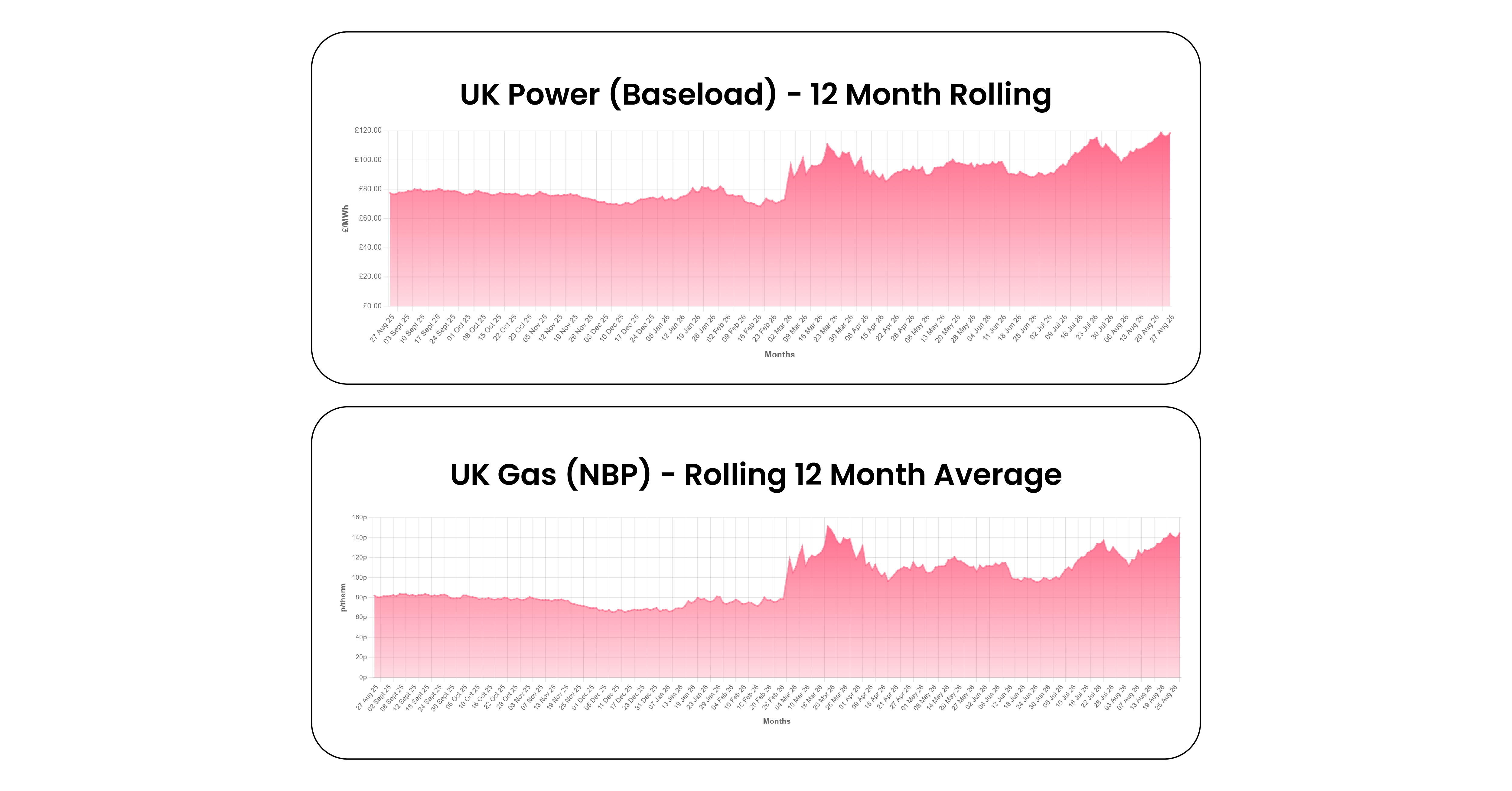 Energy Market Analysis - August 2026