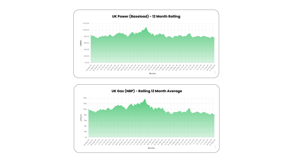 UK Energy Market Analysis - August 2025