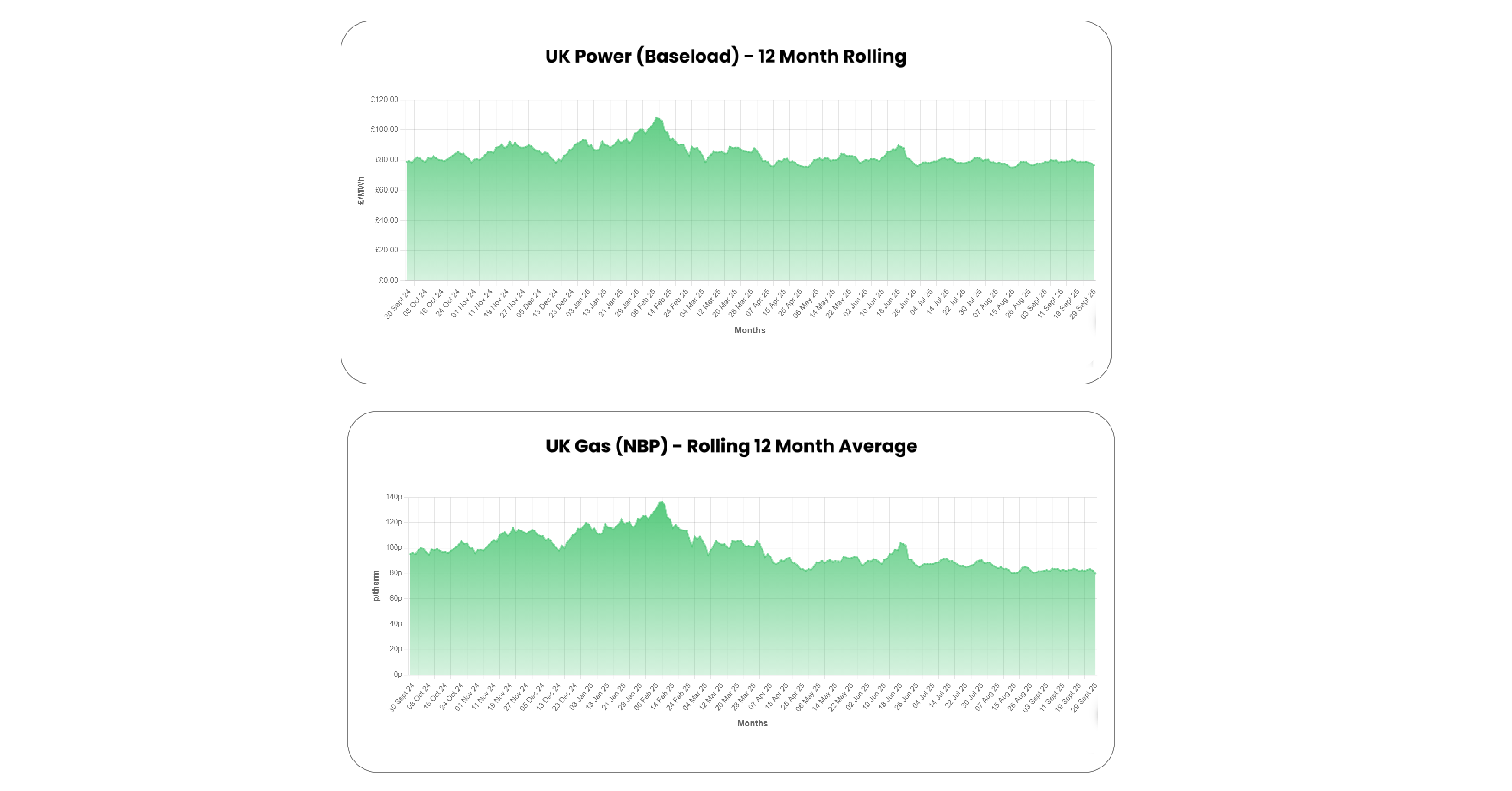 UK Energy Market Analysis - September 2025