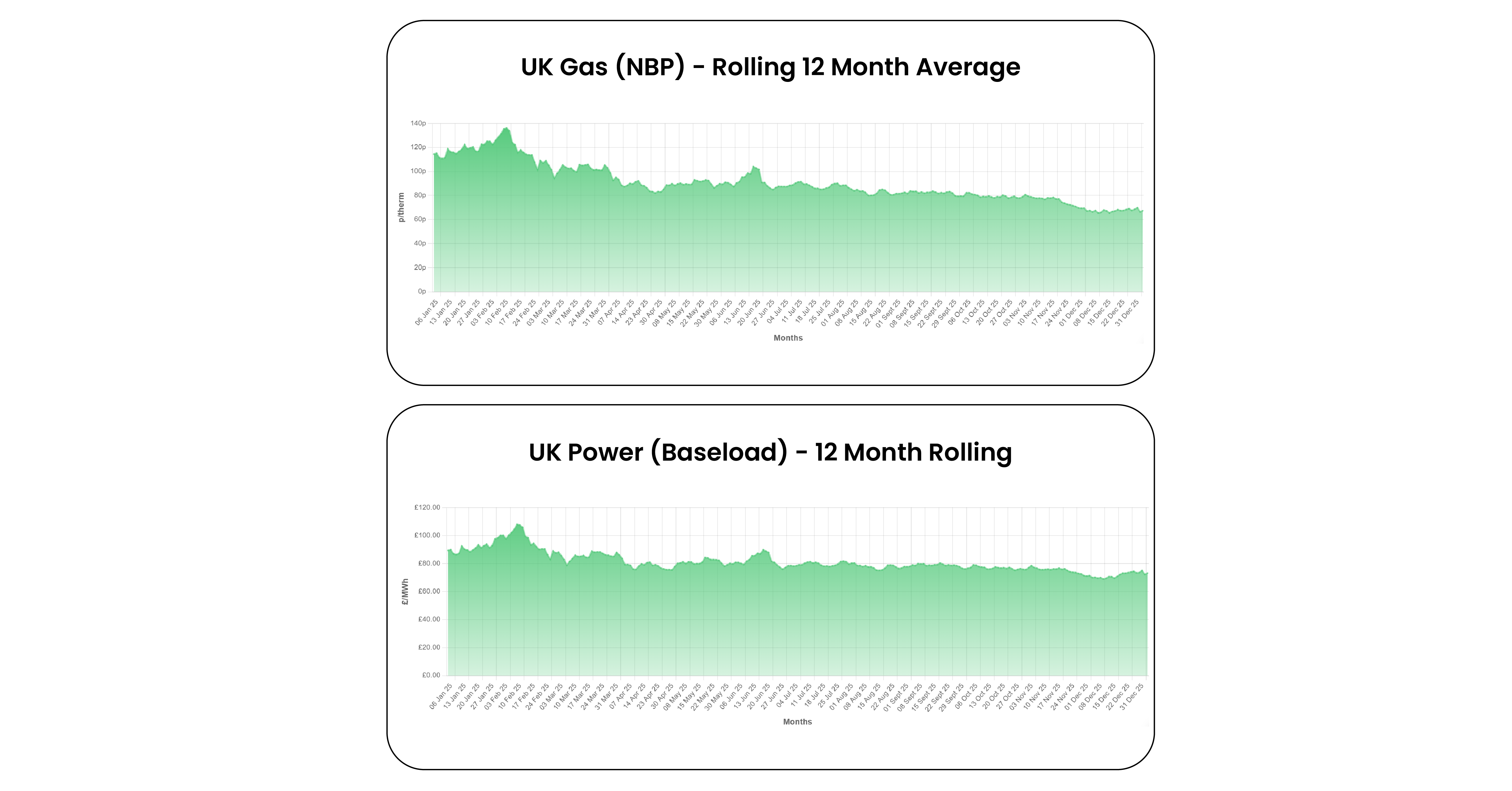 UK Energy Market Analysis - December 2025
