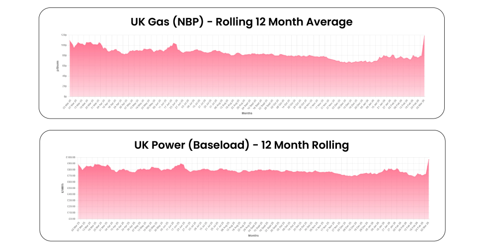 UK Energy Market Analysis - February 2026