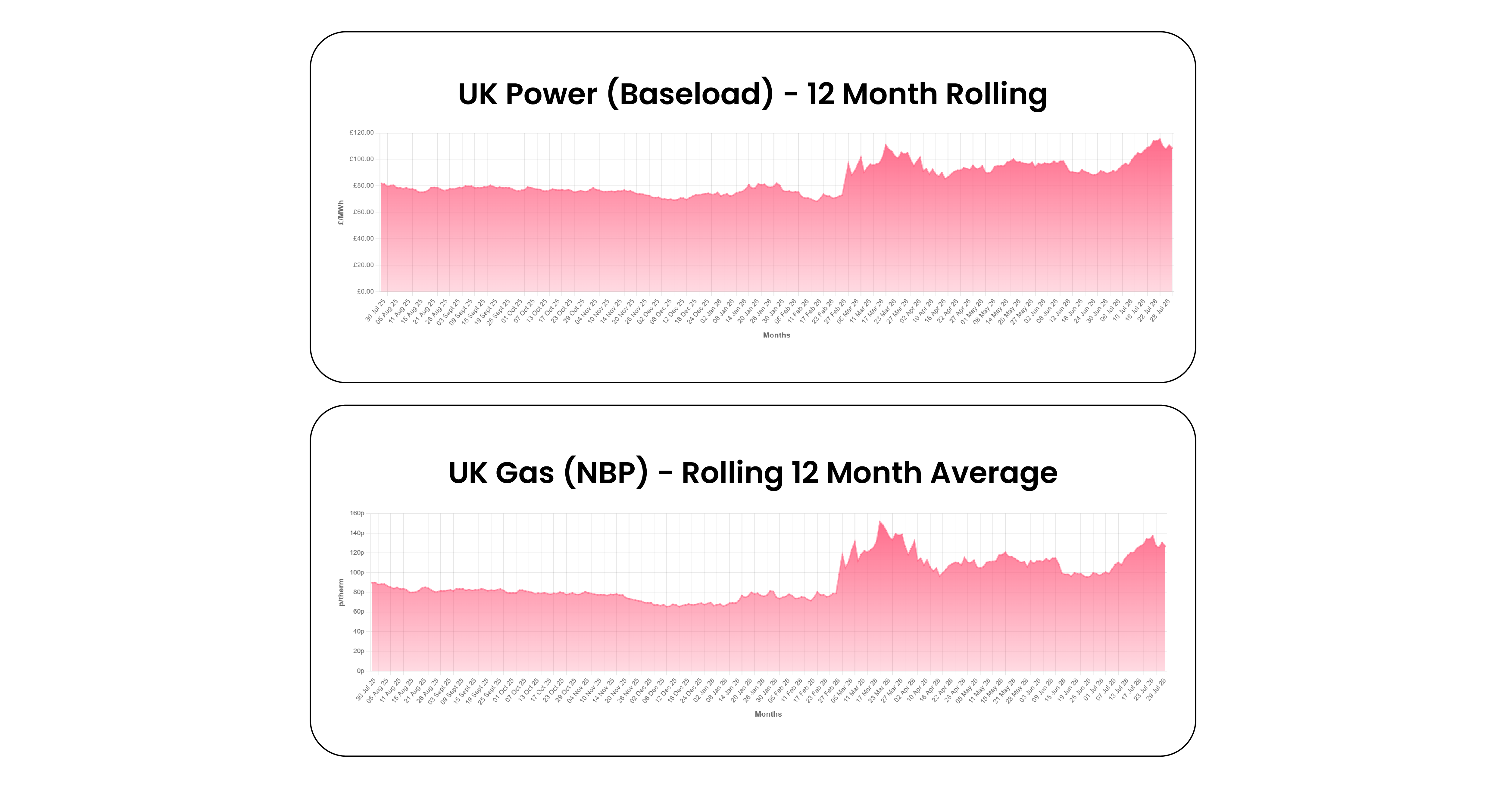 Energy Market Analysis - July 2026