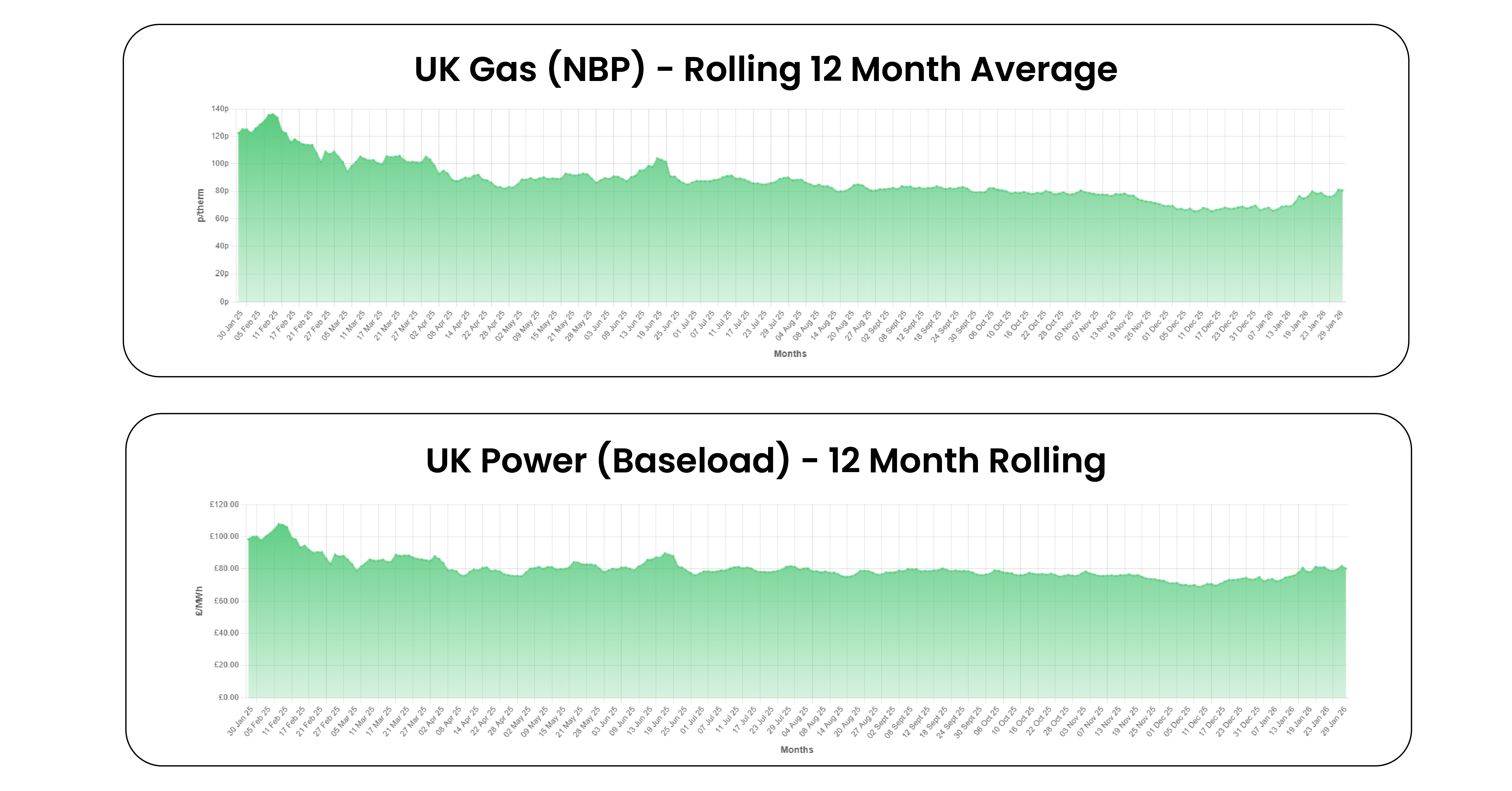 UK Energy Market Analysis - January 2026